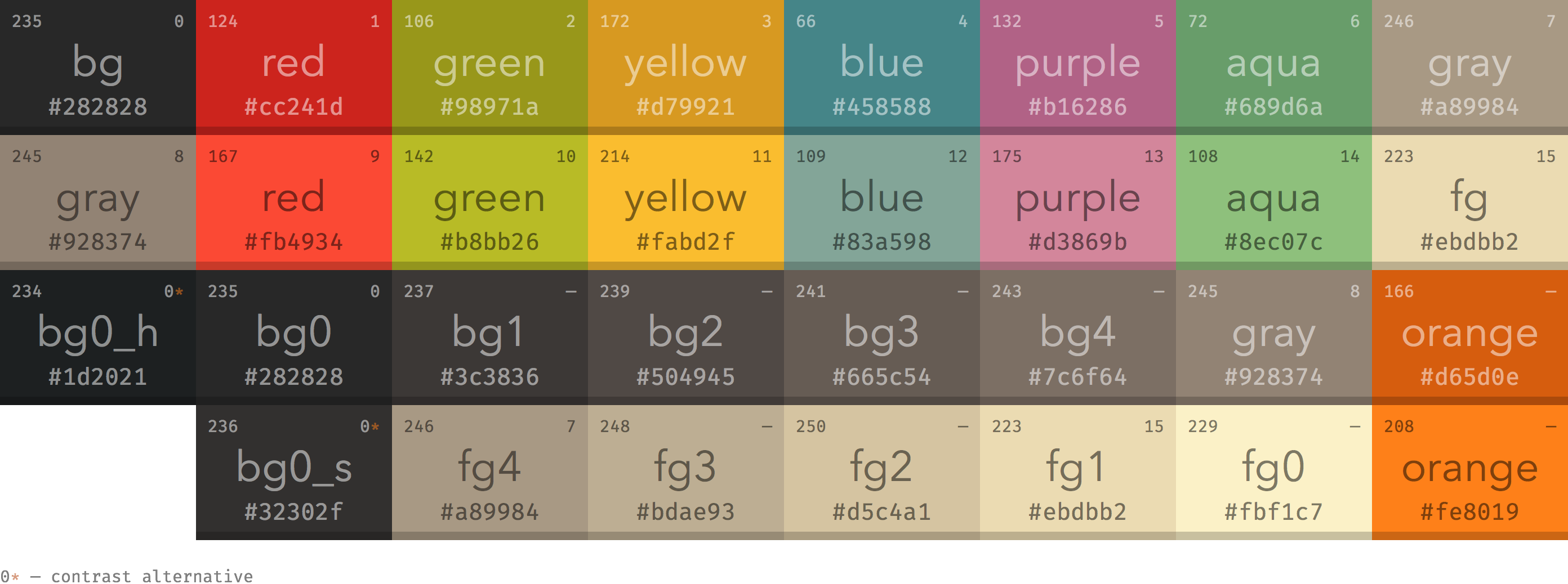 A screenshot of the Gruvbox color palette