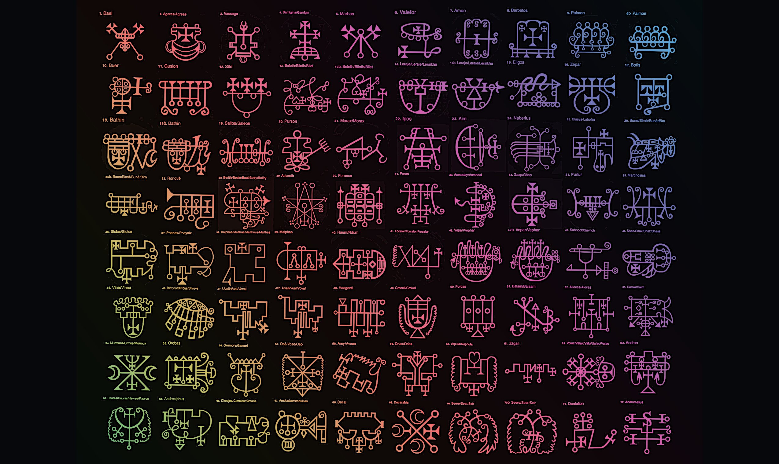 A grid chart of 74 stylized sigils for the 72 demons of the Ars Goetia (Lesser Key of Solomon), each rendered in a thin geometric line-art style with crosses, circles, and swirling flourishes. The sigils are arranged in rows of ten, colored in a gradient from coral/red at top-left through pink, purple, and blue in the upper rows, transitioning to green, yellow, and orange tones in the lower rows. Each symbol is labeled with its number and demon name(s), including alternate name spellings, running in traditional order from 1. Bael through 72. Andromalius.